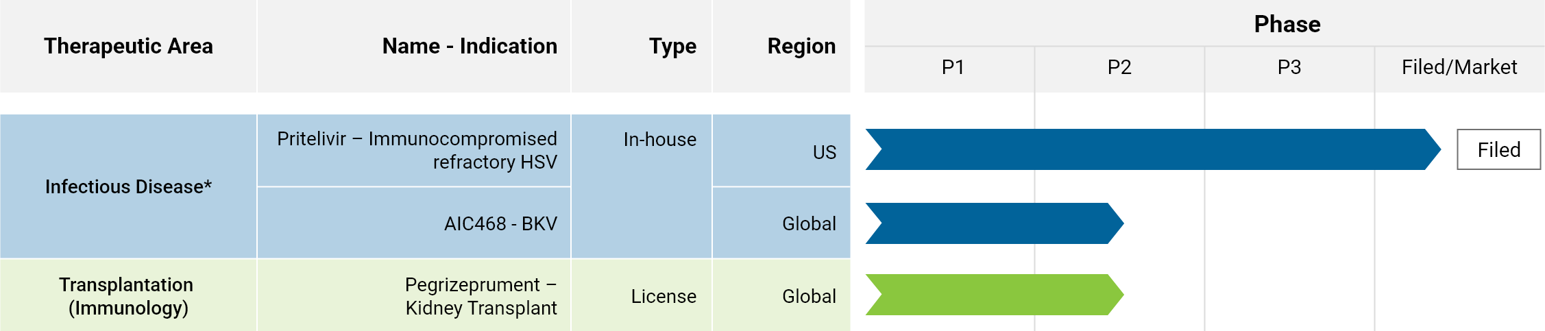 Veloxis Corporate Product Pipeline