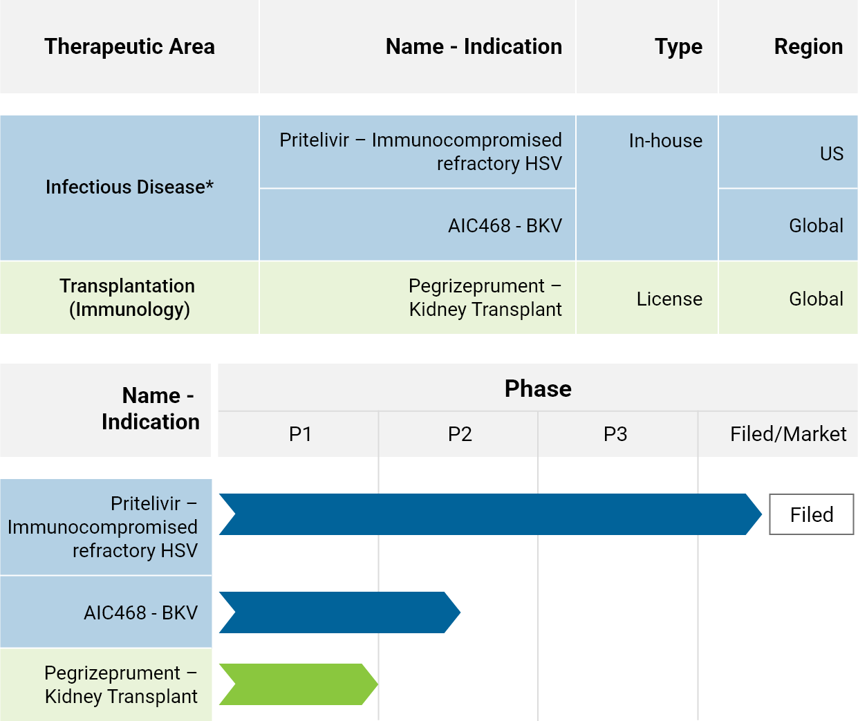 Veloxis Corporate Product Pipeline