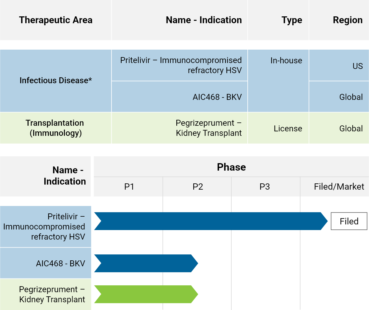Veloxis Corporate Product Pipeline