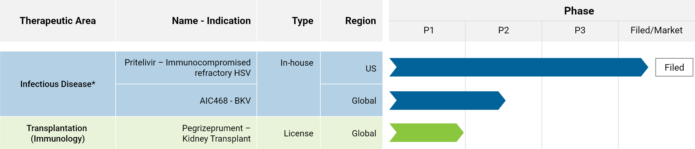 Veloxis Corporate Product Pipeline